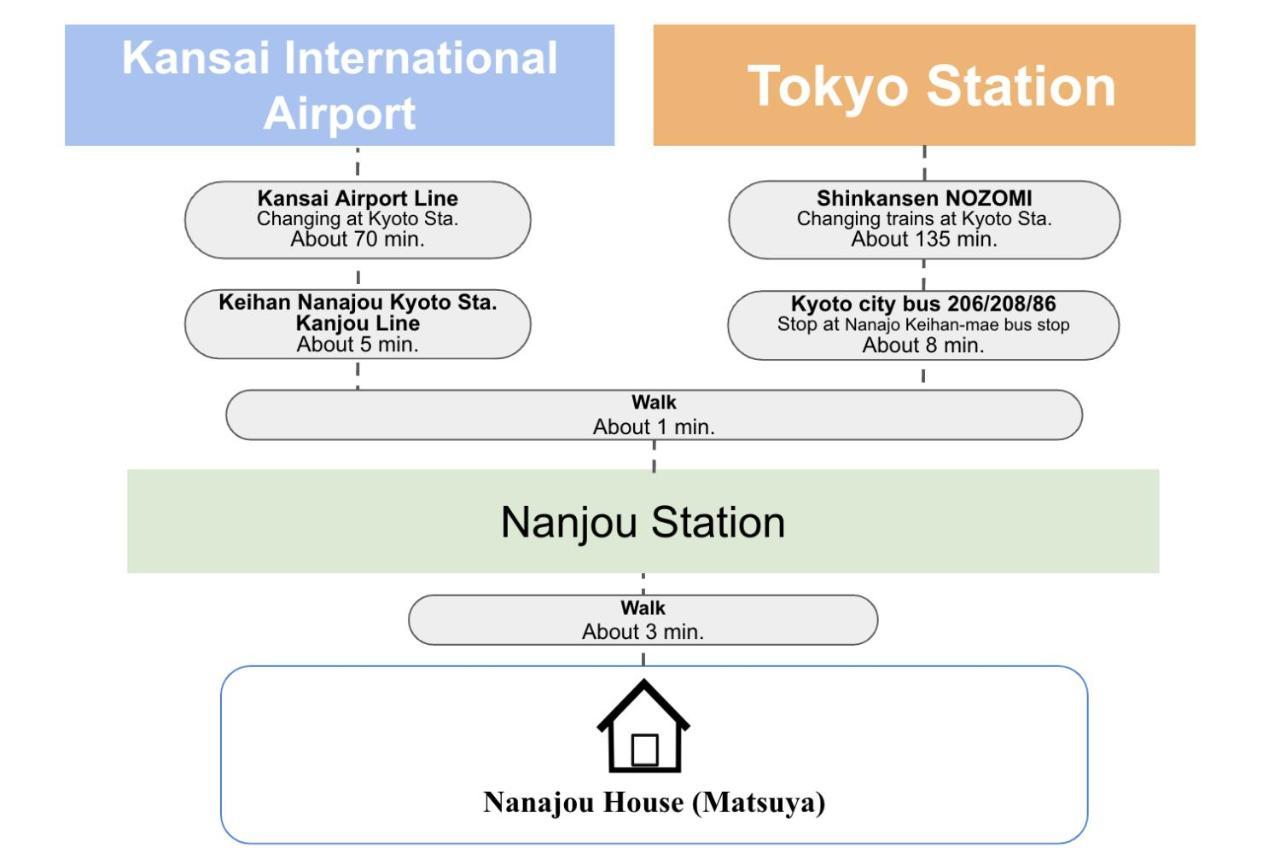 Апартаменты Kyoto Matsuya Экстерьер фото